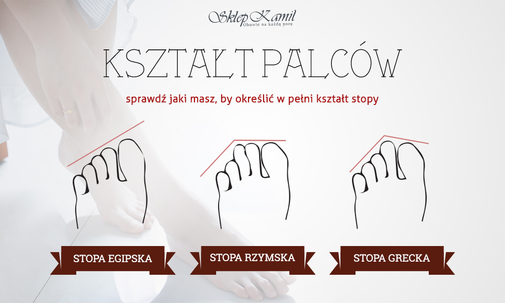 Kształt palców Kształt palców